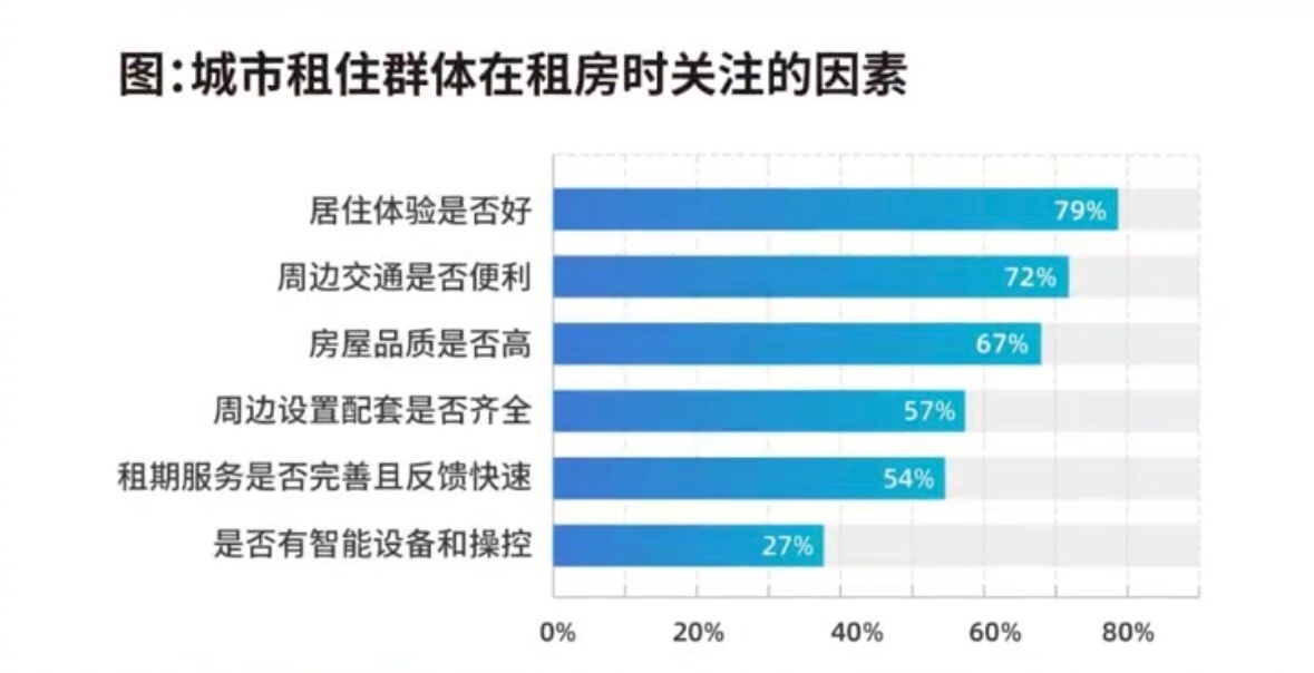一线城市约50%人口在租房，居住模式的变迁与社会洞察