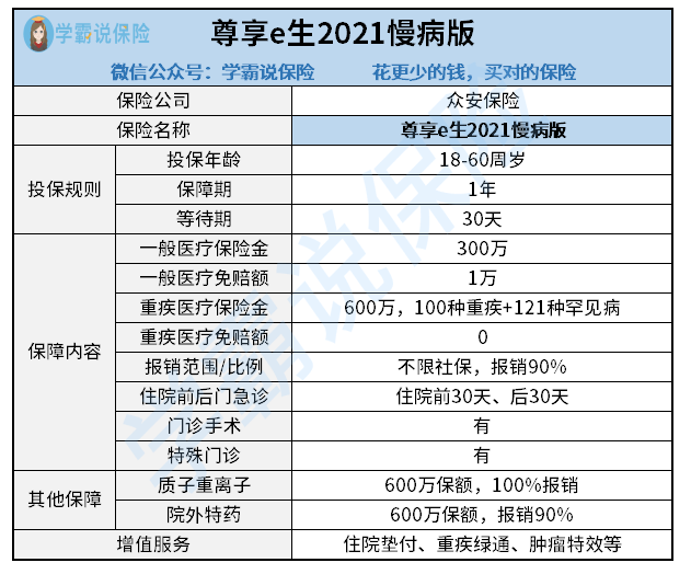 第15章，我没有病