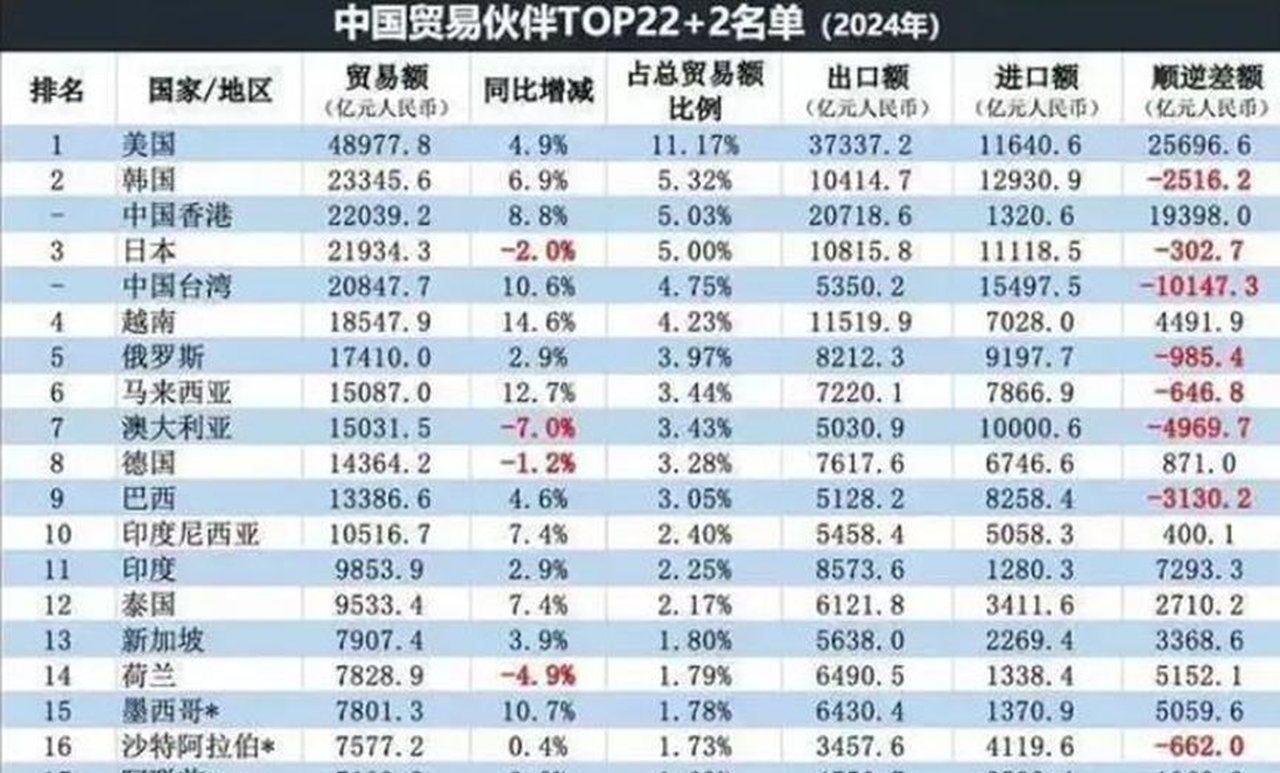 中国对外贸易超越美国的趋势与挑战