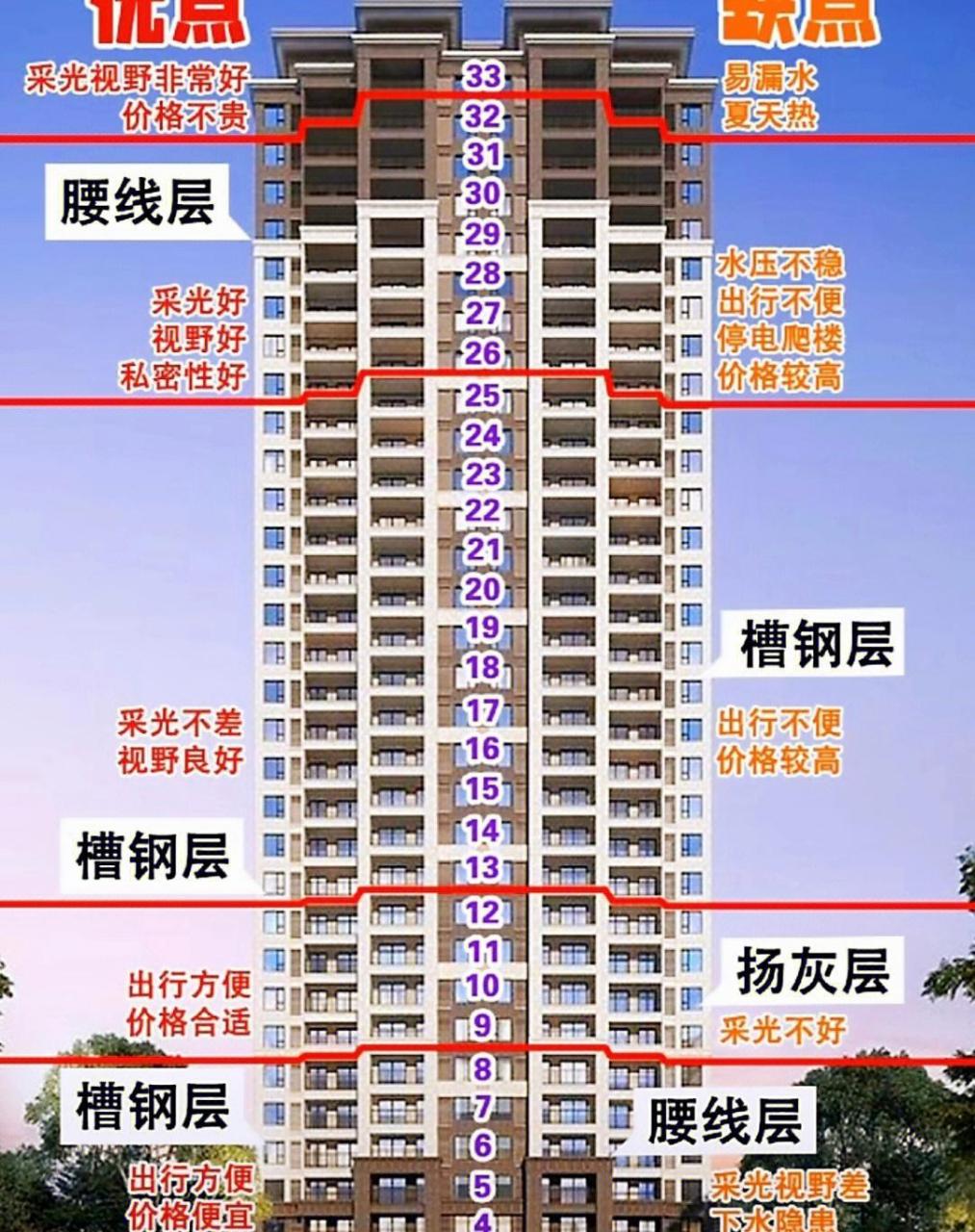 好房子新标准亮点，未来居住的新理念