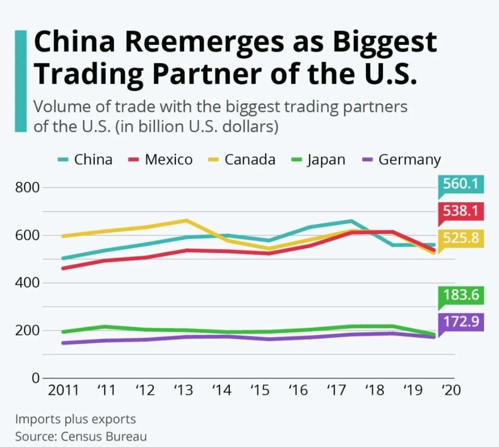 中国外贸商，美国市场，不做也罢？深度解析