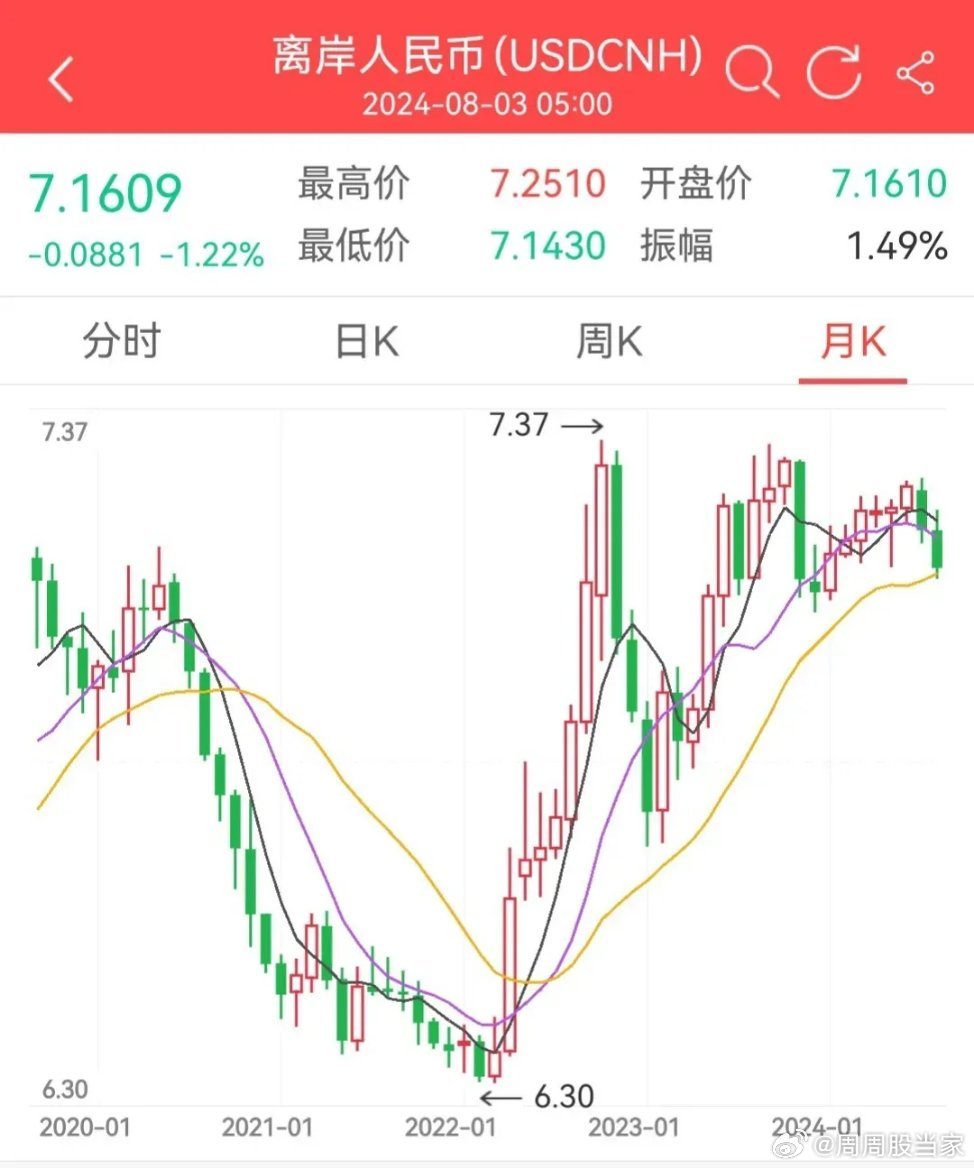 人民币升值超千点背后的故事