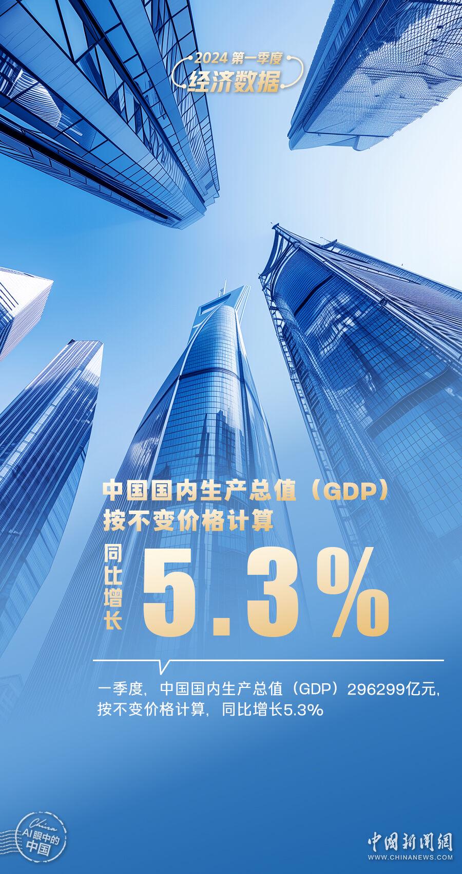 中国经济的暖意、新意与诚意