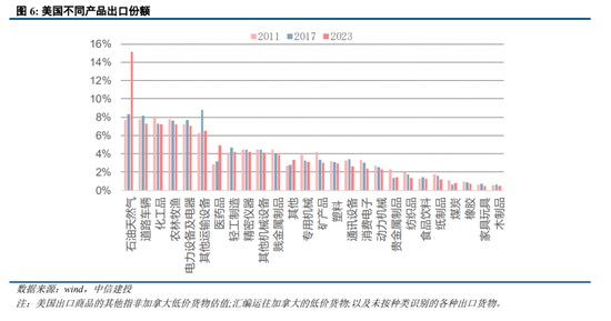媒体爆料，美对华平均关税税率或超70%