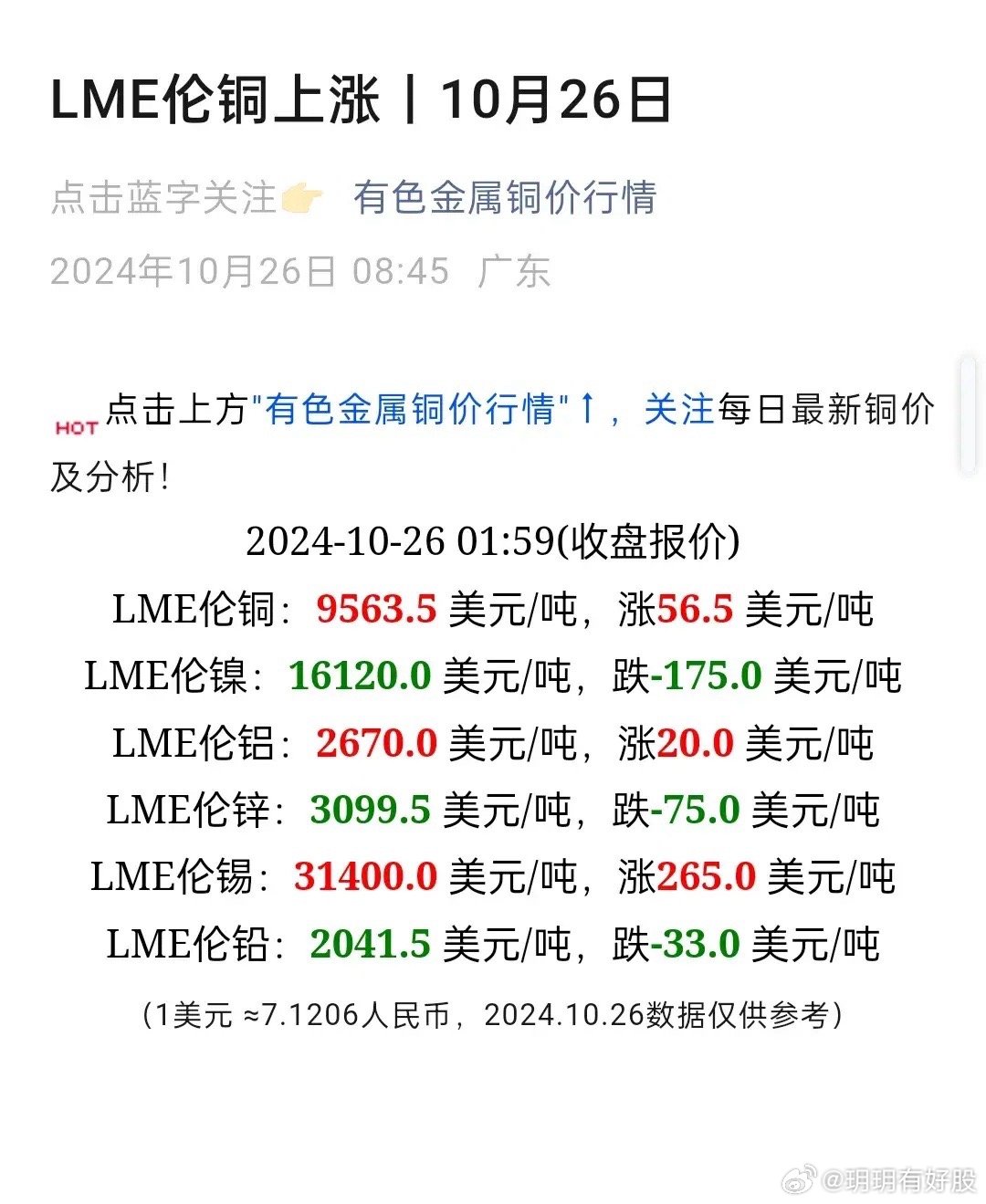 伦铜行情东方财富网——深度解读与趋势预测