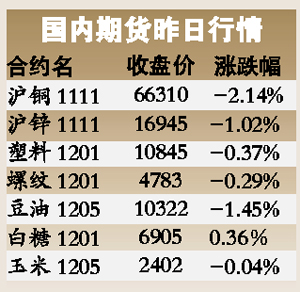 伦铜行情最新分析与解读