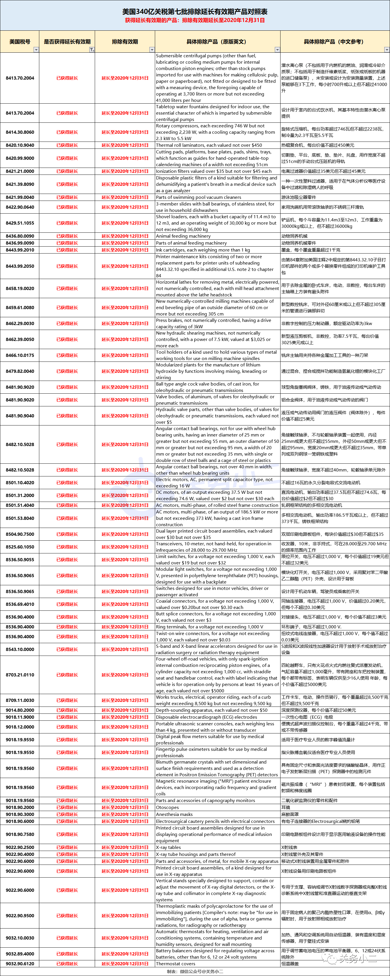 Oo轻舞倾城oO 第3页