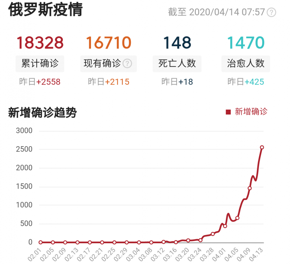 特朗普曾拒绝社交距离建议，探究背后的原因与影响