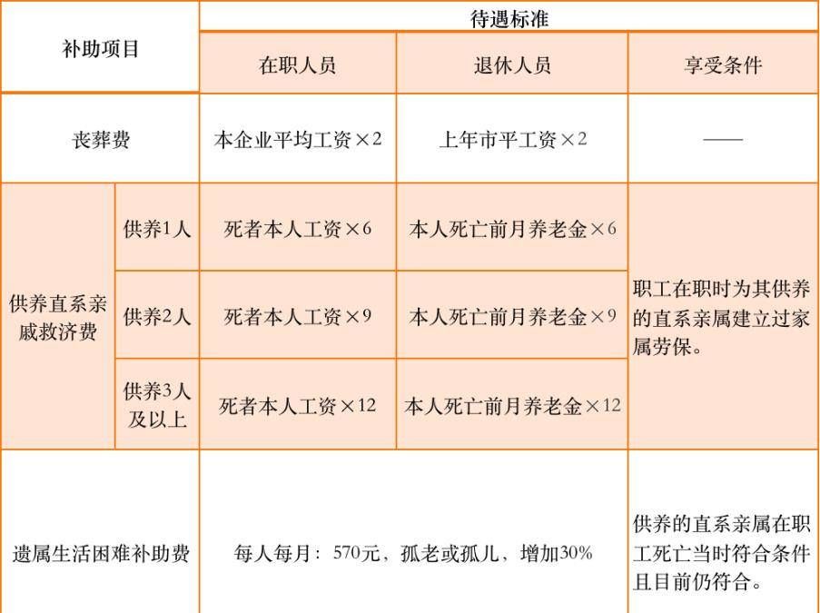 关于老人去世后的保姆工资补偿问题解析