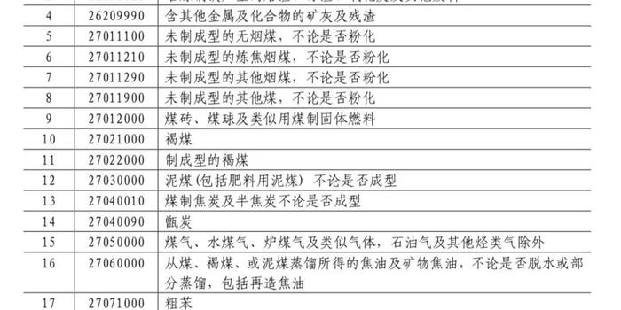 一文看懂哪些自美国进口商品会受影响