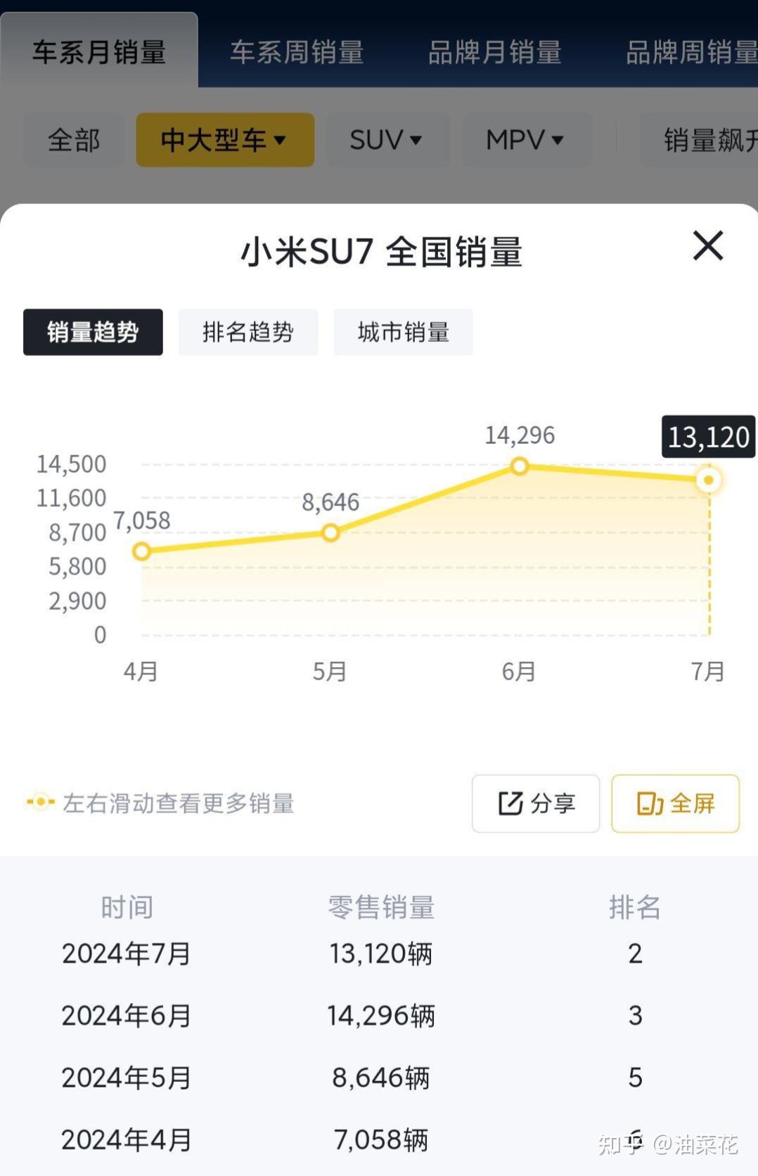 小米SU7一年保值率高达91%，车主深度分享