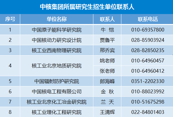 中核集团投简历攻略，开启你的职业新篇章