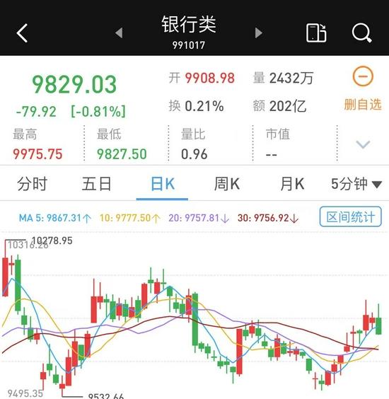 多家券商，市场或迎来中长周期低点