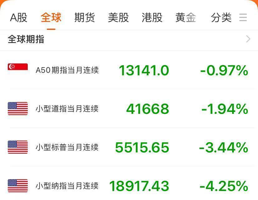 美股风云再起，推迟关税传言引发市场震荡，冲高后的回落态势分析