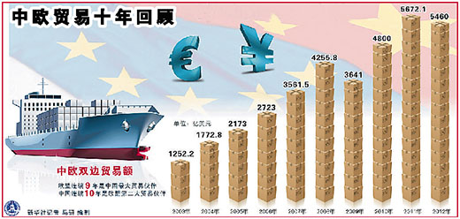 与欧盟建立全面战略伙伴关系，共创繁荣与和谐的新篇章