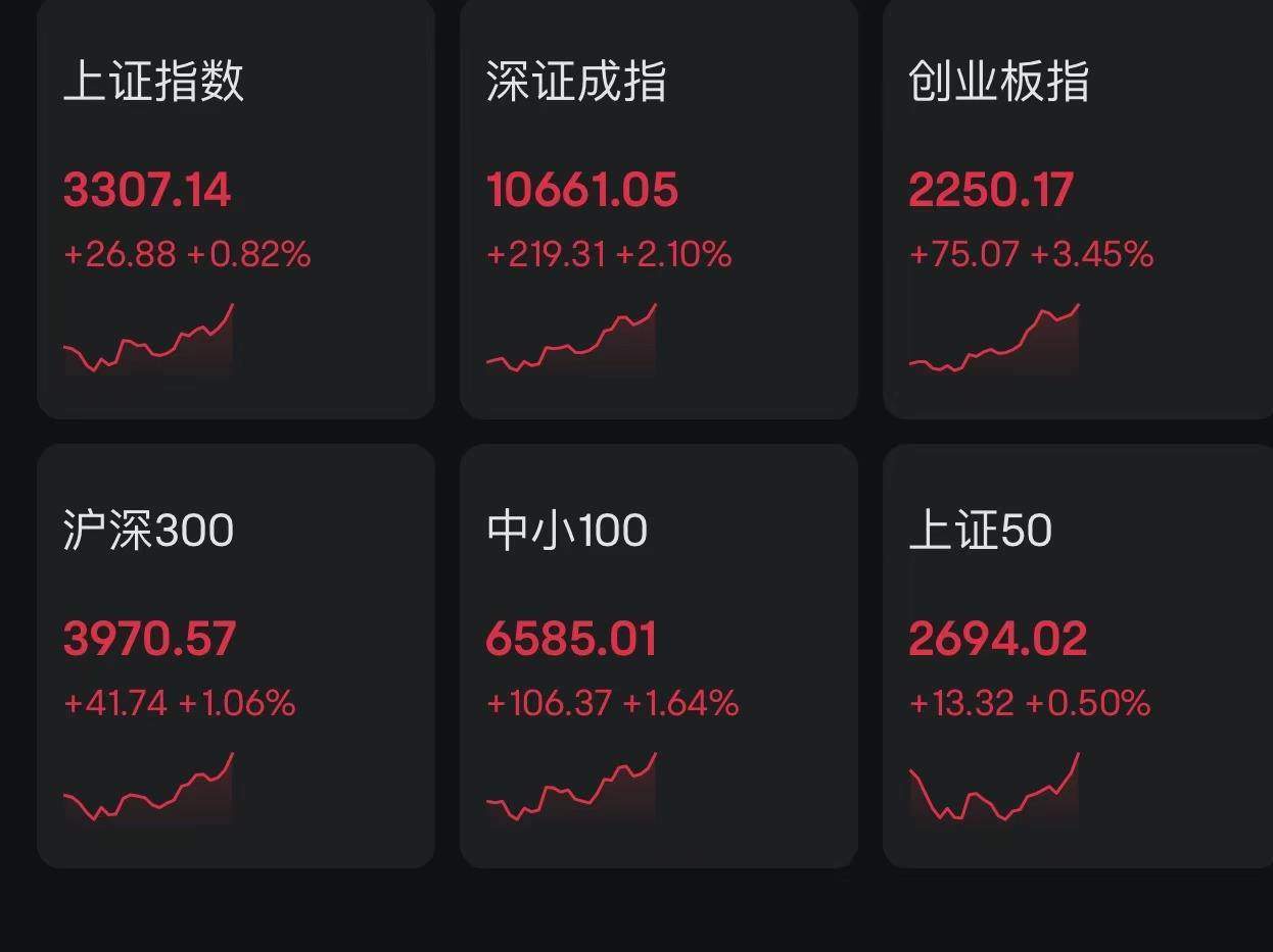 A股三大指数集体高开，沪指涨势稳健，市场走势分析与展望