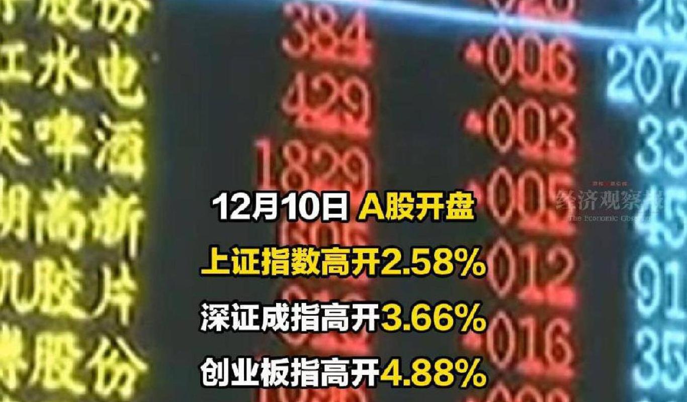 A股三大指数集体高开大涨，市场繁荣的新篇章