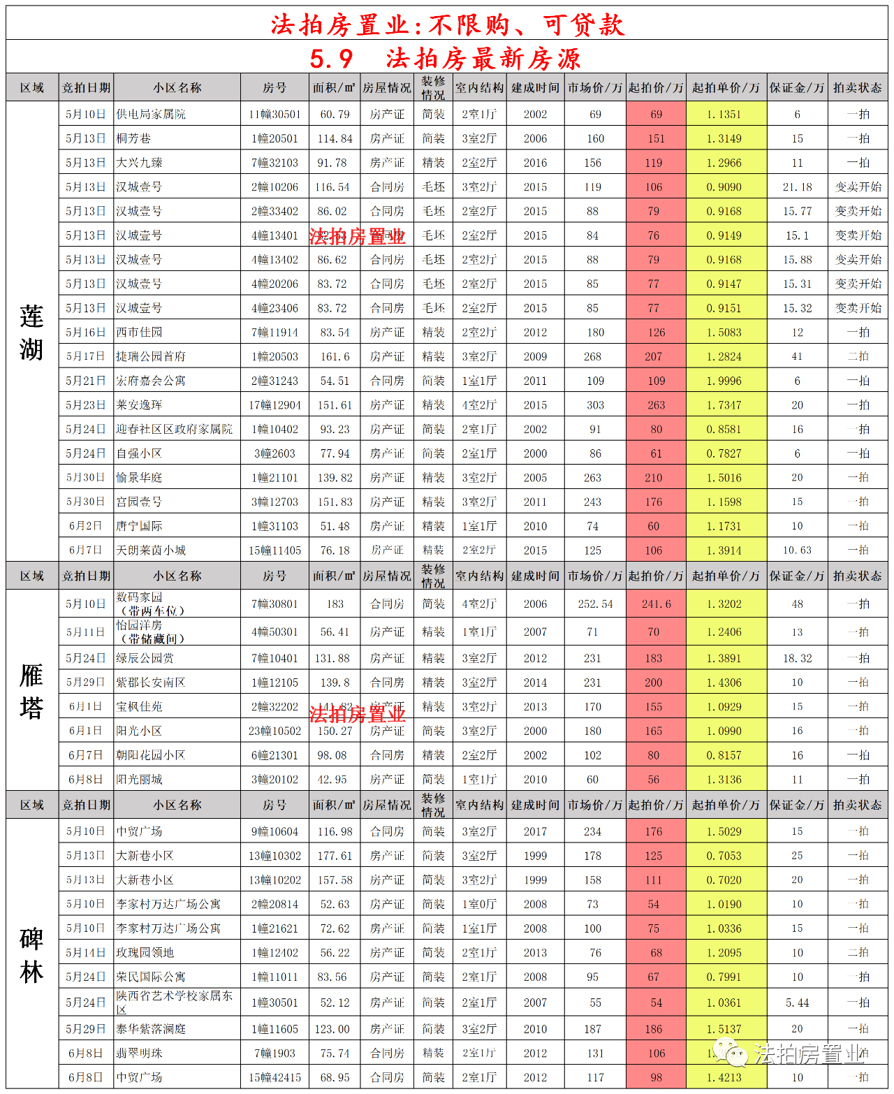 为买法拍房，女子辞职后卧底法拍公司