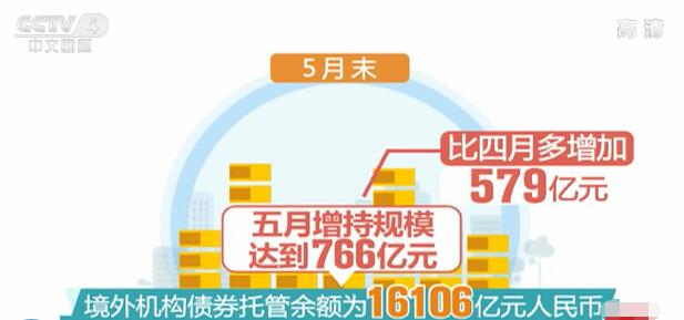 中国诚通增持1000亿，深化布局，引领未来