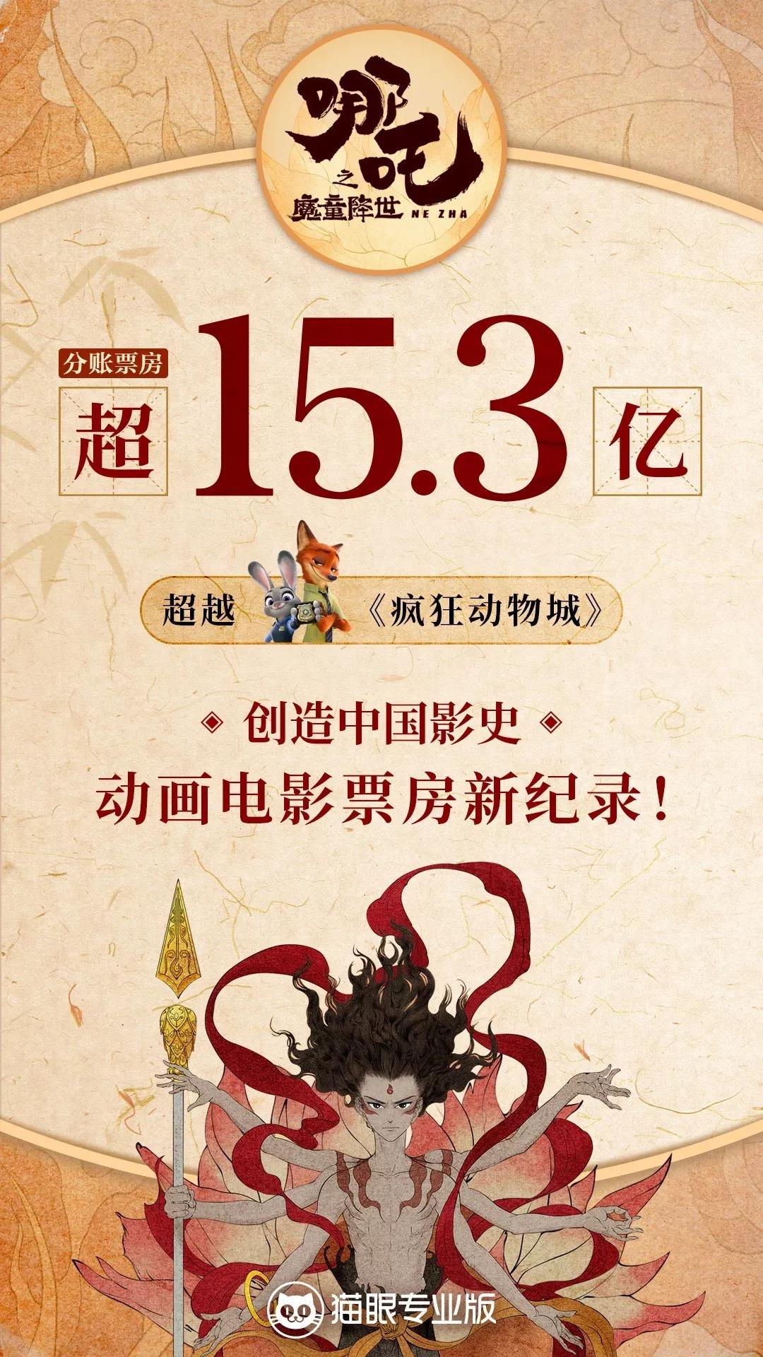 哪吒票房新纪录，哪吒票房破40亿，掀起全民观影狂潮