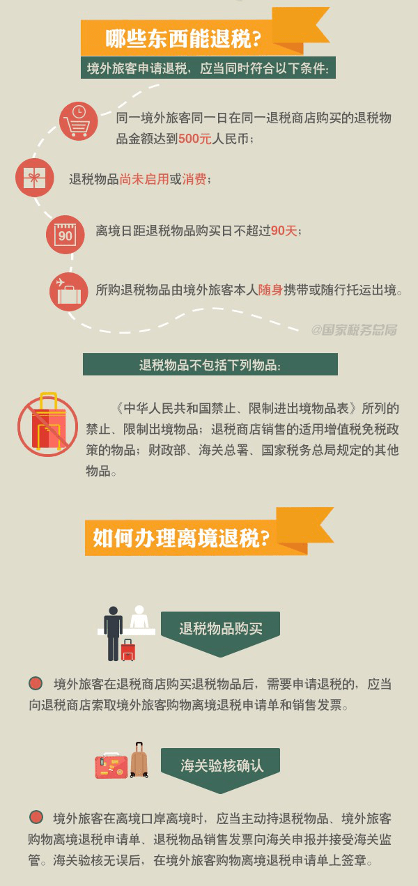 离境退税物品包括哪些？全面解读离境退税政策下的物品范围