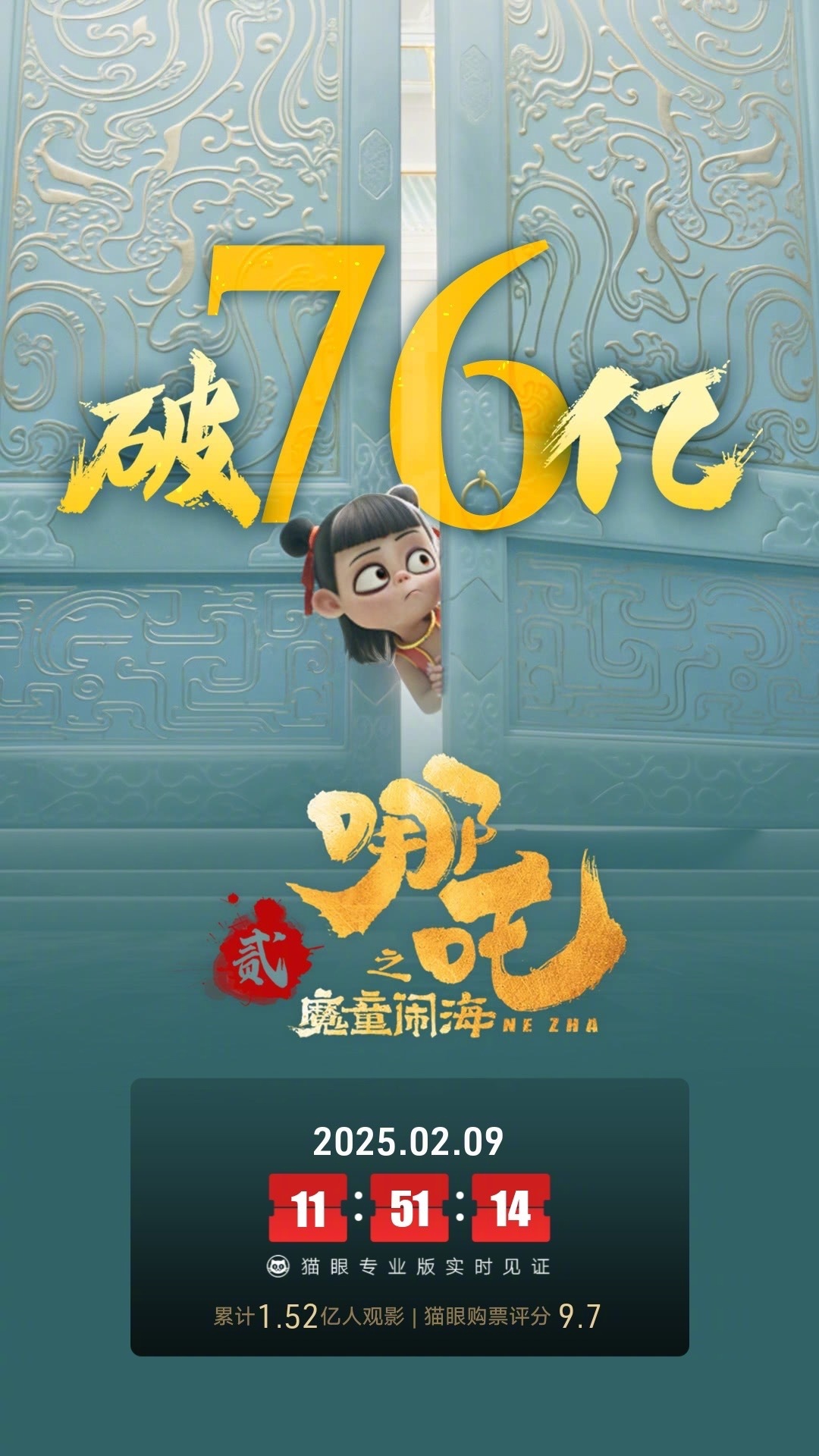 哪吒2全球票房破156亿了吗？深度解析其成功背后的秘密