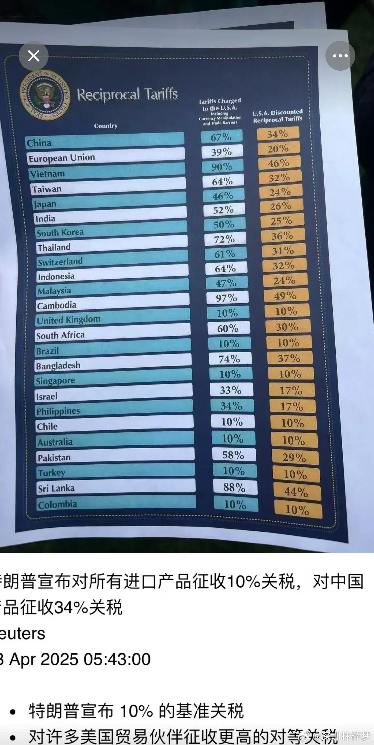 美对华征104%关税，影响与挑战