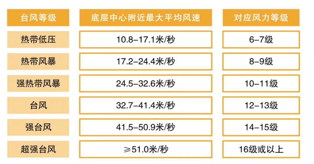 揭秘十三级风的惊人程度，自然界的超级风暴力量