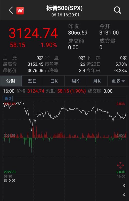特朗普当选股票大涨，背后的故事与影响
