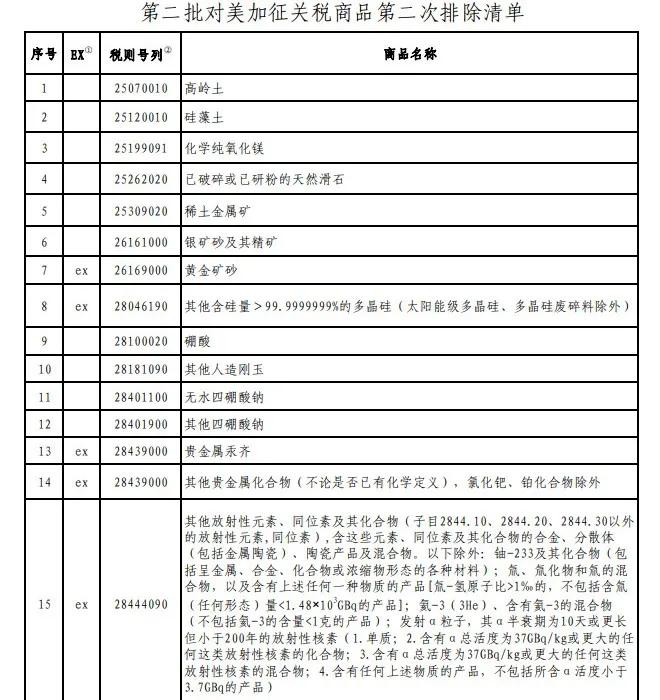 中方回应美方加征关税威胁，不予理会，坚定维护自身利益