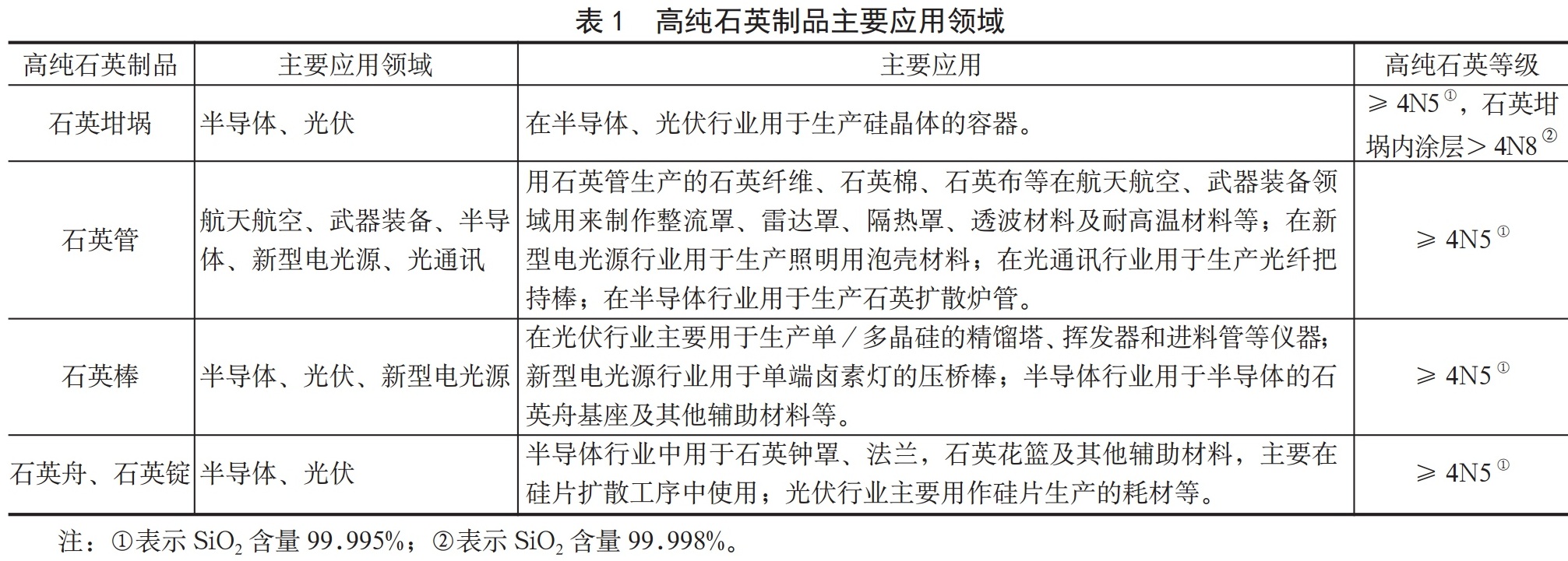 我国发现高纯石英矿的重要意义