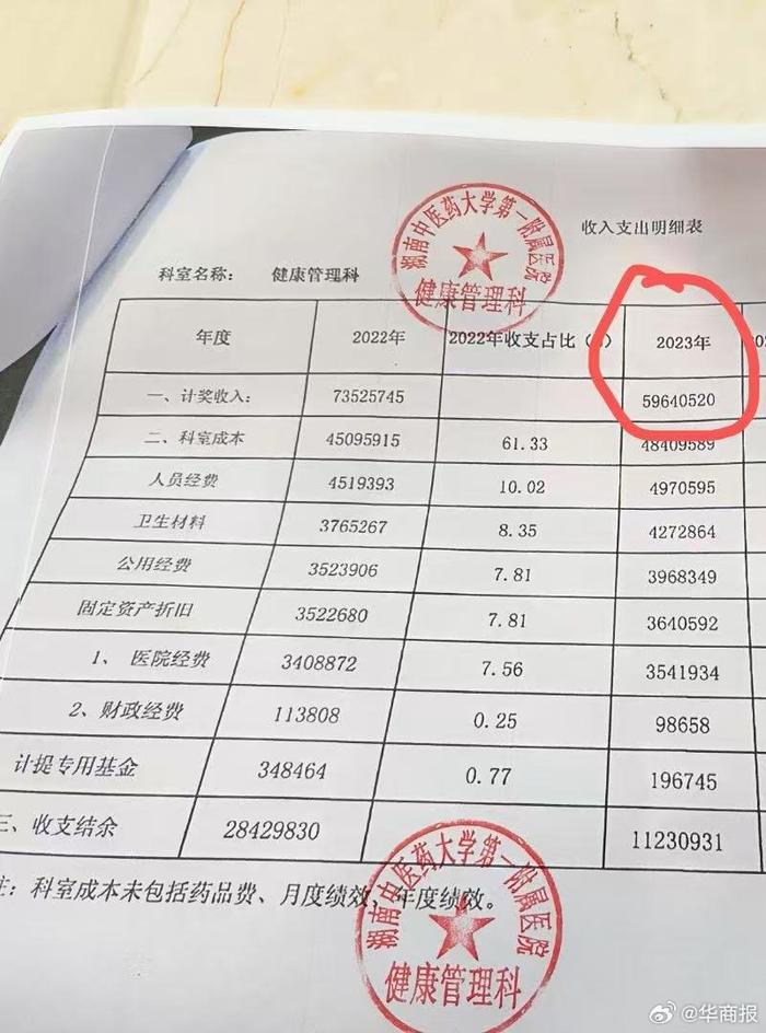 医院主任侵占6000万，揭露医疗领域的腐败毒瘤