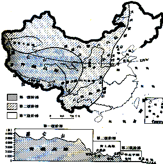 我国第二阶梯的三大盆地探秘