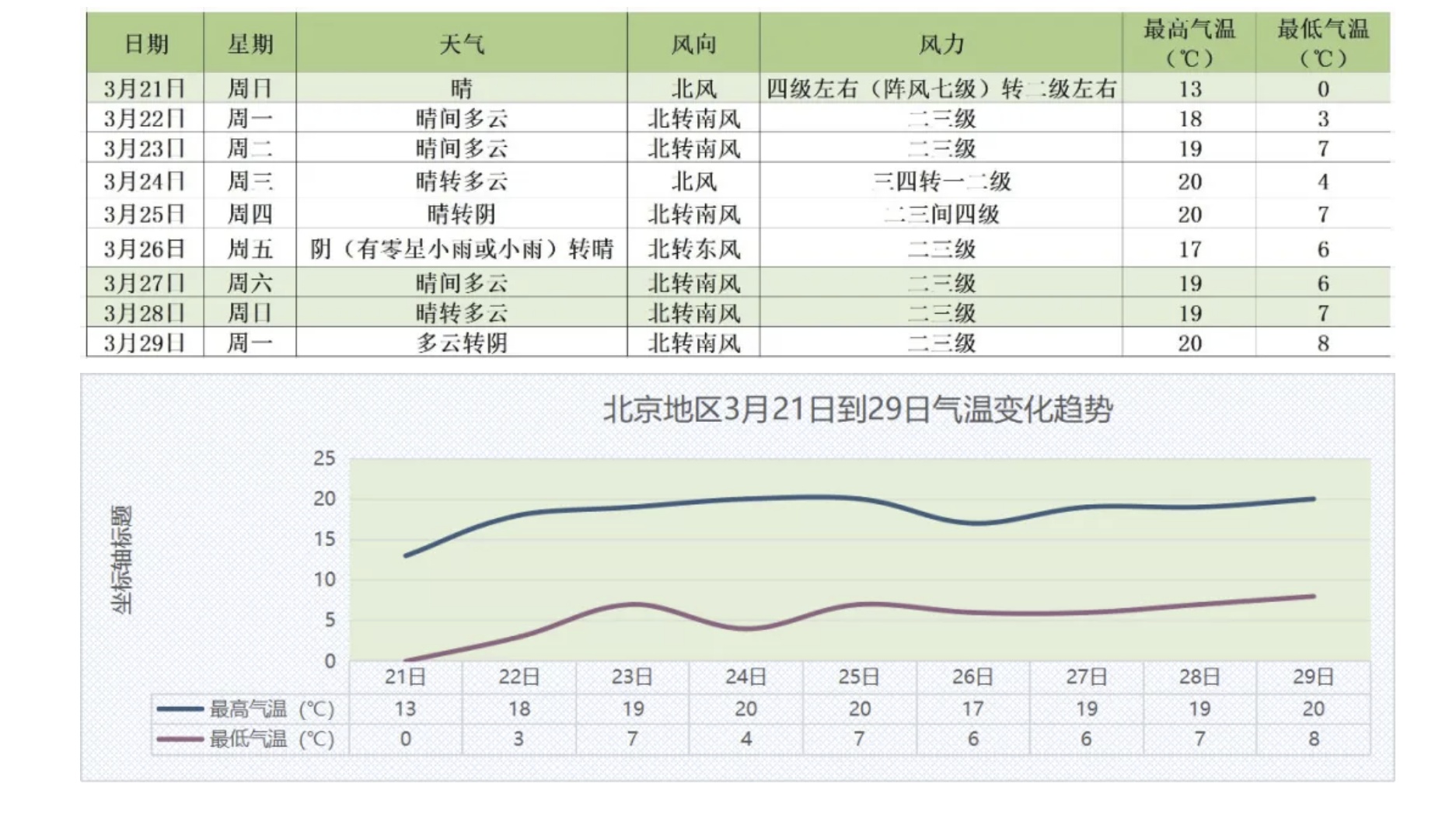 北京刮风最大的是几级？揭秘北京风力级别的真相