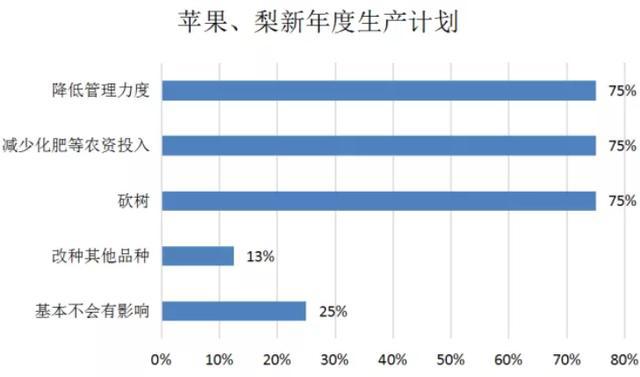 出口转内销利好哪些行业