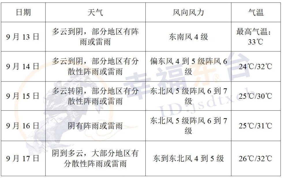 大风持续到几点——气象现象下的生活影响解读