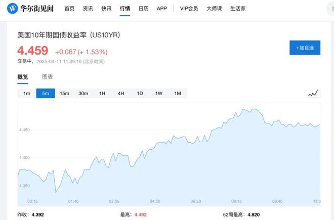 美债被抛售为何会让特朗普慌了