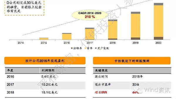 滴滴投资70万，一场深度分析与展望