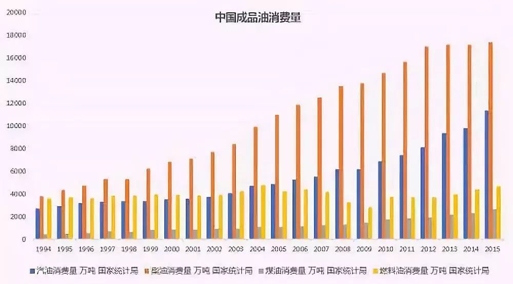 中国买了多少石油，全球石油贸易背后的故事