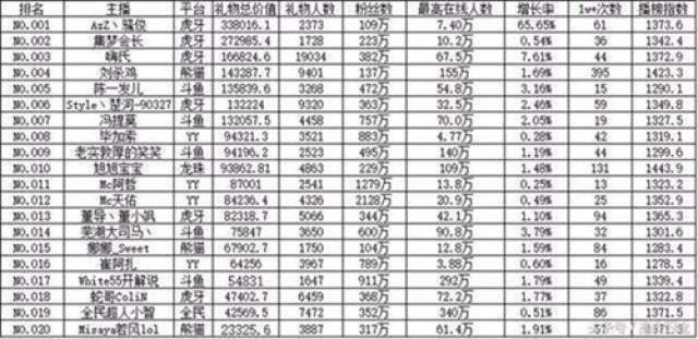 年薪280万，探寻高薪背后的故事与挑战