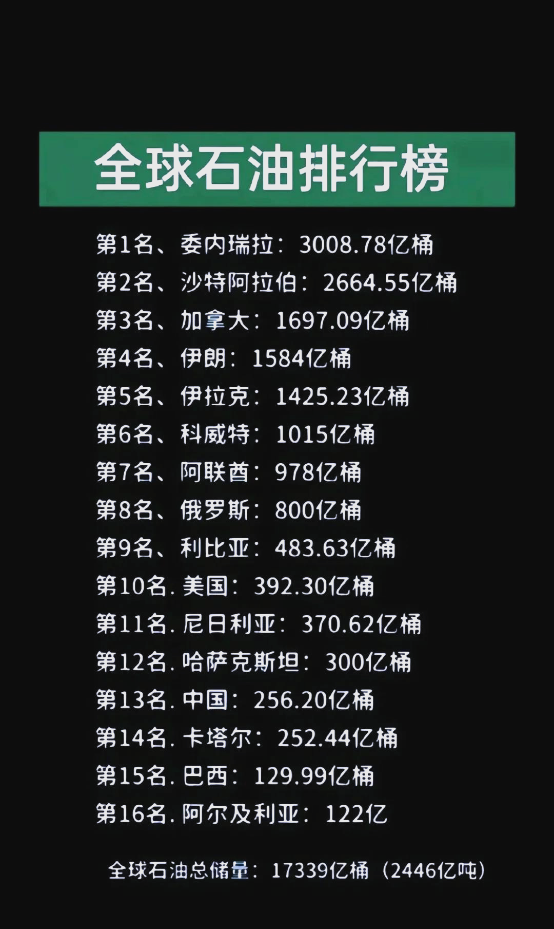 中国有石油多少吨，揭秘中国油气资源储备现状