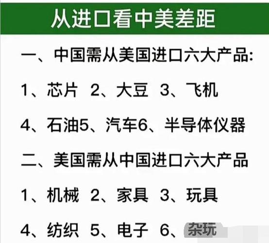 中国进口美国产品清单，深度解读与未来展望