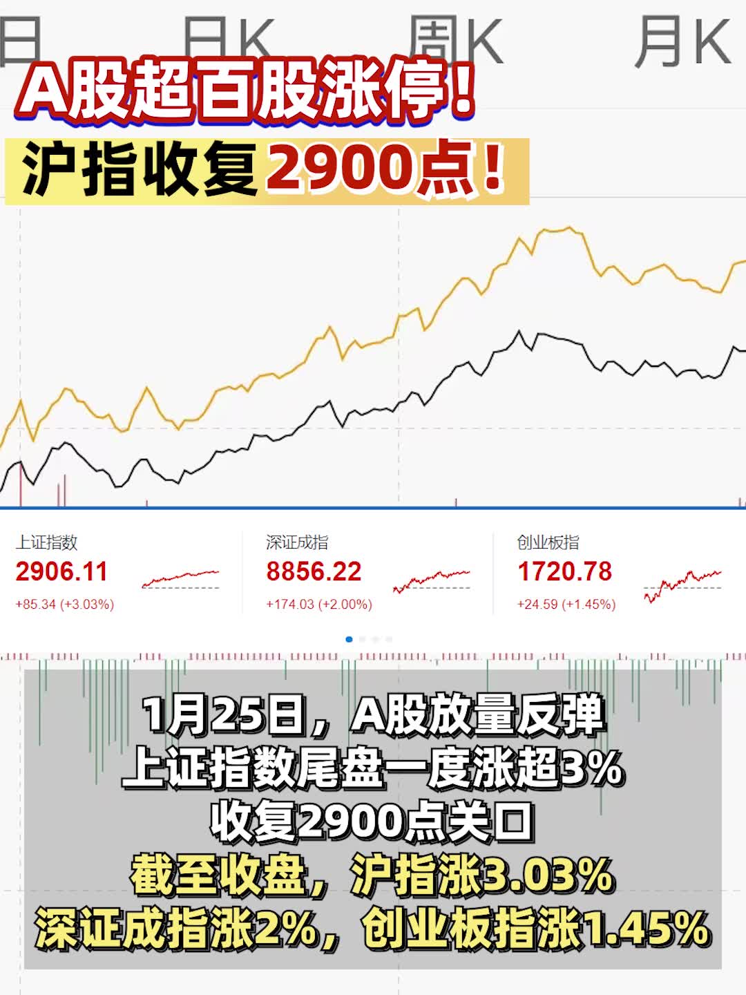 A股连续五个交易日超百股涨停，市场热度持续升温