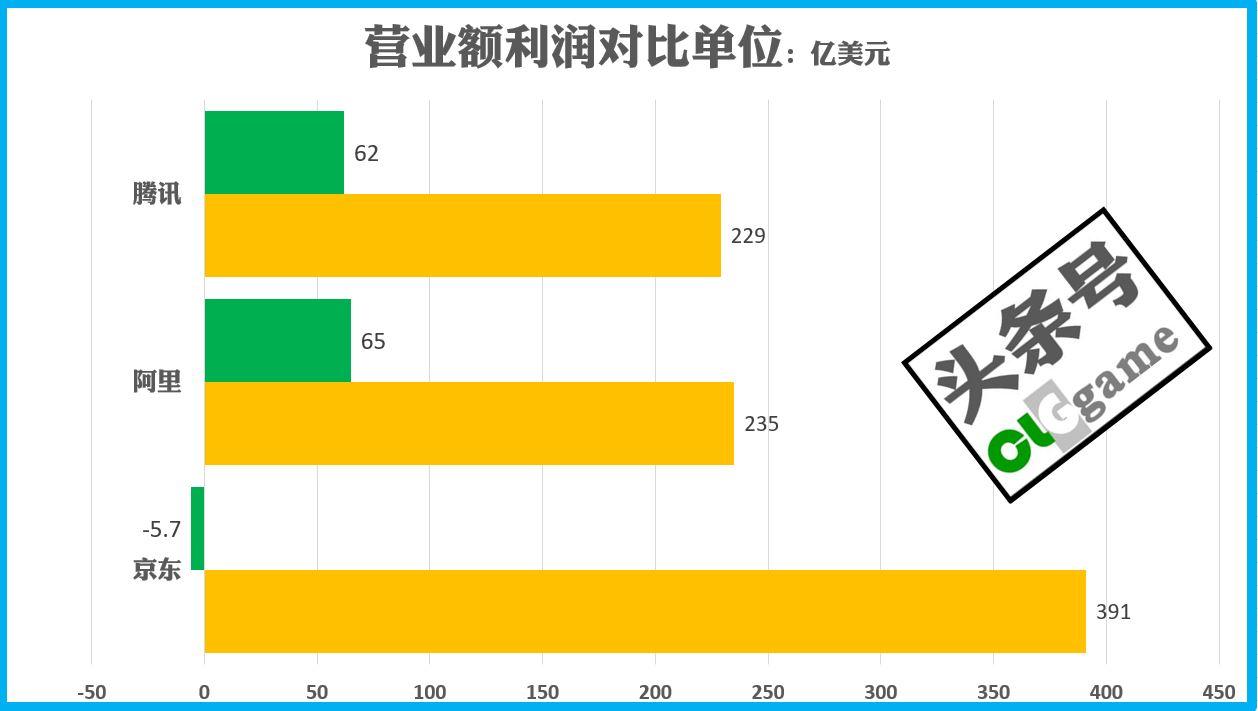 京东利润突破三亿，电商巨头的盈利之道