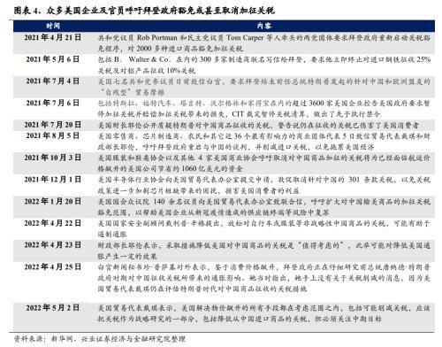 商务部回应美对华加征245%关税，中方立场坚定，呼吁公平贸易