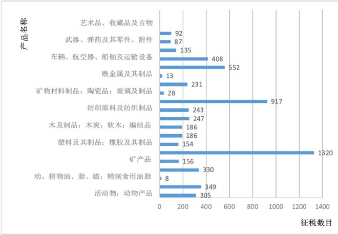 美国对华关税争议，从声明到现实，究竟何去何从？