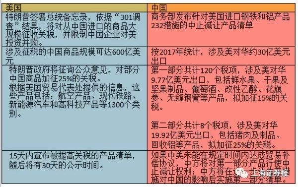 美对华贸易战关税清单的深度解析