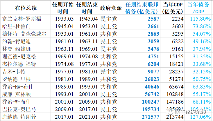 大V眼中的特朗普第二任期，加强针对中国的策略？