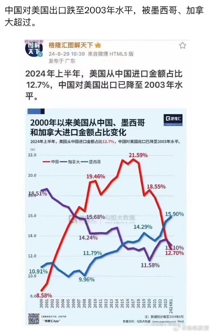 中国不出口会怎么样？探究依赖出口的经济体系转型之路