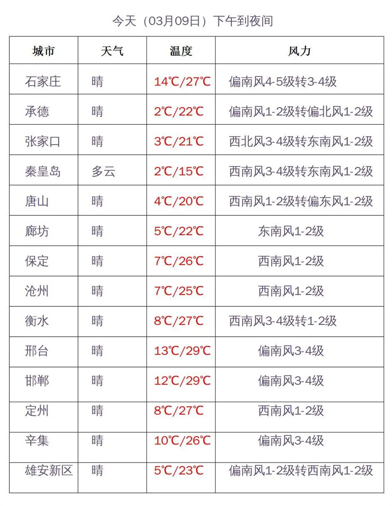 多地气温满30减10，一场突如其来的冷暖大战
